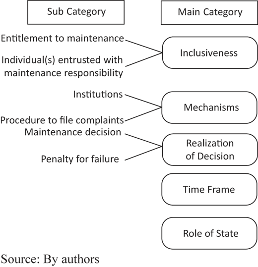 Figure 1 Refer to the image caption for details.