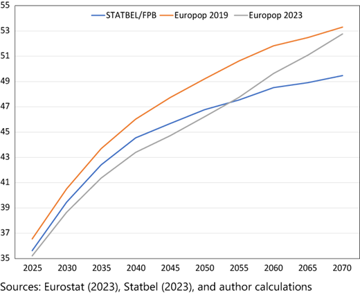 Figure 2 Refer to the image caption for details.