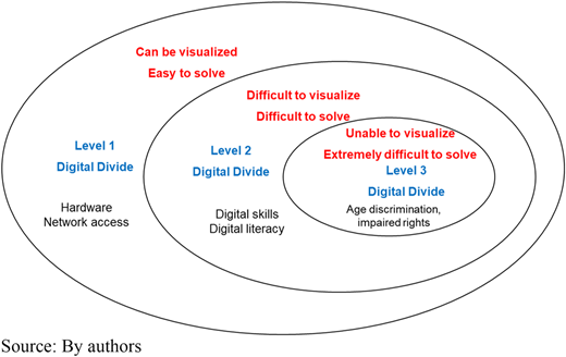 Figure 1 Refer to the image caption for details.