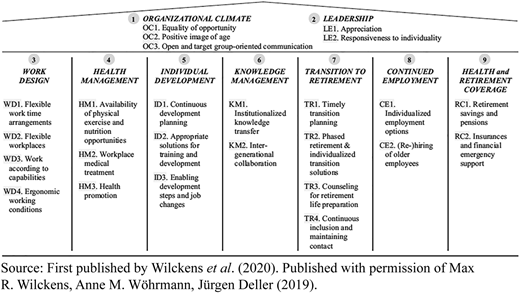 Figure 1 Refer to the image caption for details.