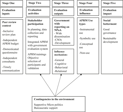 Figure 2 Refer to the image caption for details.