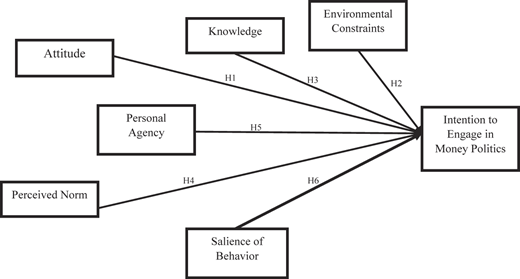 Figure 1 Refer to the image caption for details.
