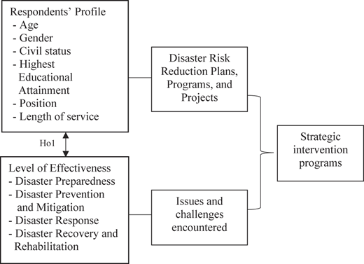 Figure 1 Refer to the image caption for details.