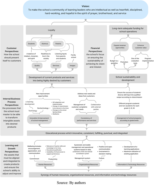 Figure 2 Refer to the image caption for details.