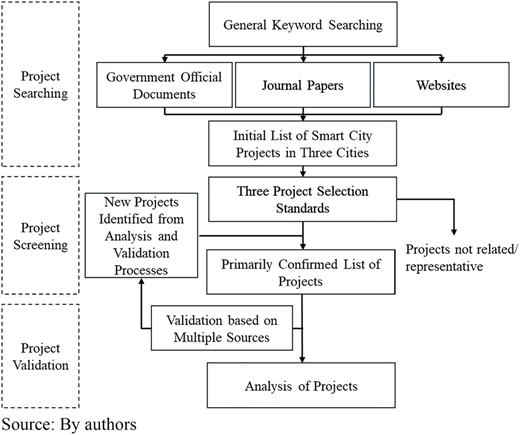 Figure 4 Refer to the image caption for details.