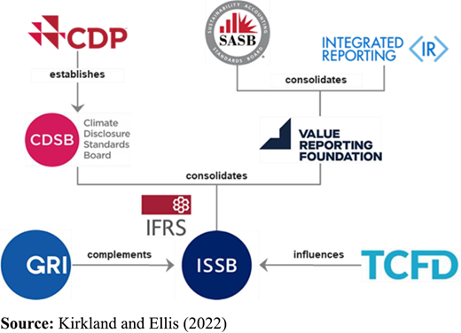 Figure 1. Refer to the image caption for details.