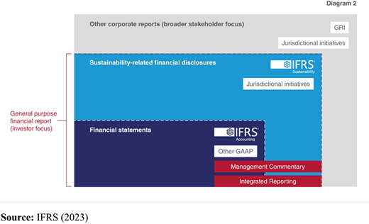 Figure 2. Refer to the image caption for details.