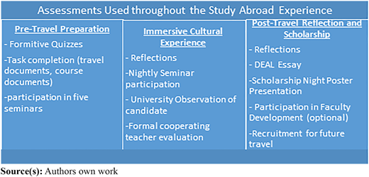 Figure 3 Refer to the image caption for details.