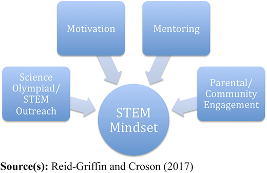 Figure 1 Refer to the image caption for details.