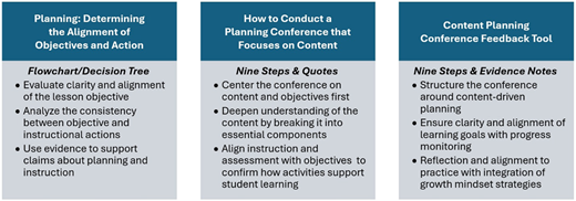 A diagram outlining key elements in content planning conference tools.