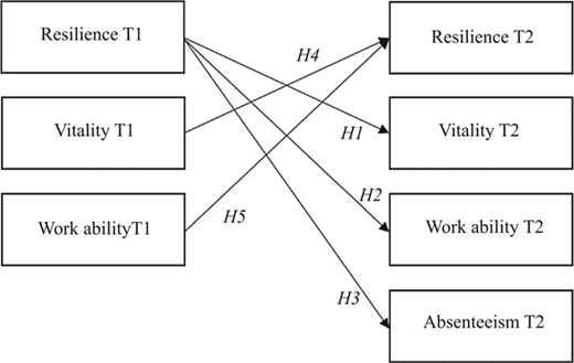 Figure 1 Refer to the image caption for details.