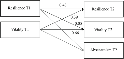 Figure 2 Refer to the image caption for details.