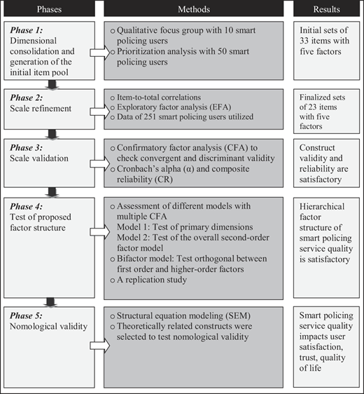 Figure 1 Refer to the image caption for details.