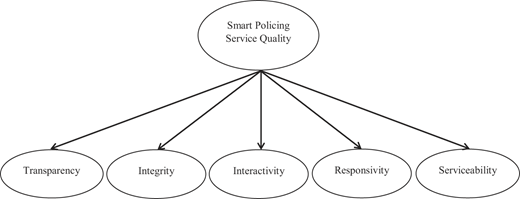 Figure 2 Refer to the image caption for details.