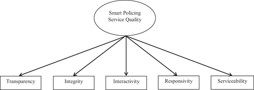 Figure 3 Refer to the image caption for details.