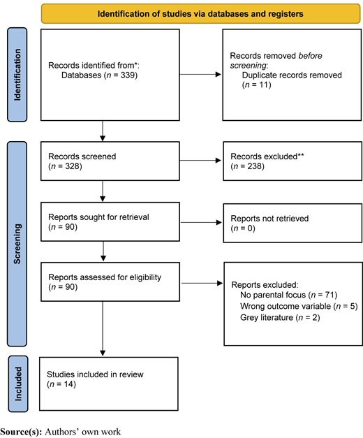 Figure 1 Refer to the image caption for details.