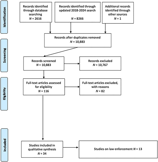 Figure 1 Refer to the image caption for details.