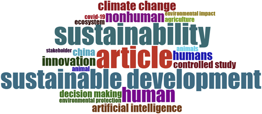 A word cloud with various research themes.