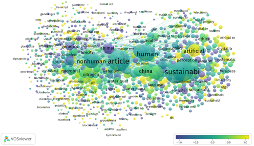 A network visualization of keyword co-occurrence using VOSviewer.