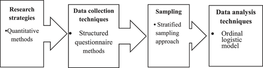 Flowchart of research methodology.