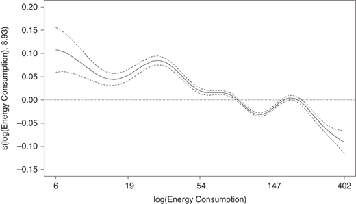 Figure 3 Refer to the image caption for details.