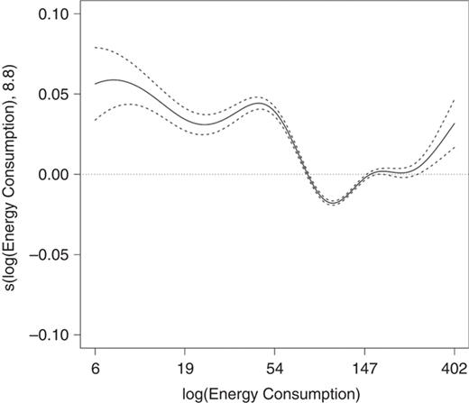 Figure 4 Refer to the image caption for details.