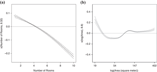 Figure 7 Refer to the image caption for details.