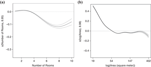 Figure 8 Refer to the image caption for details.