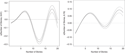 Figure 9 Refer to the image caption for details.