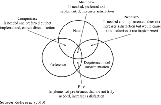 Figure 2 Refer to the image caption for details.