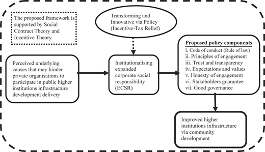 Figure 1 Refer to the image caption for details.