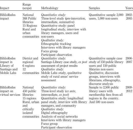 Table I Refer to the image caption for details.