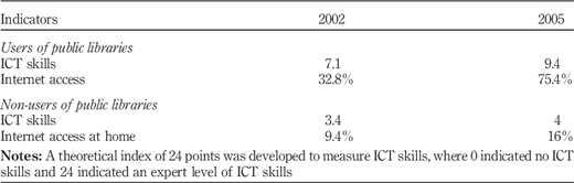 Table II Refer to the image caption for details.