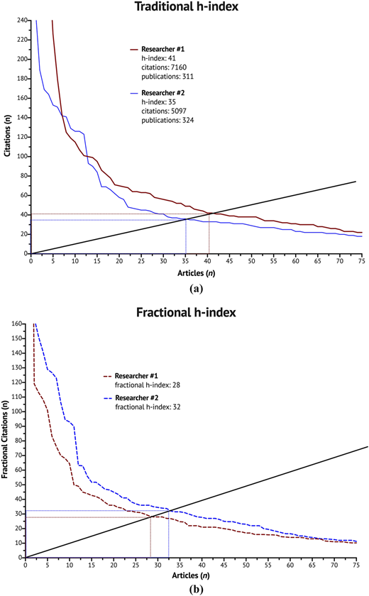 Figure 1 Refer to the image caption for details.