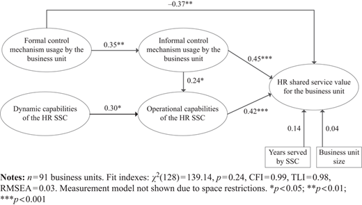 Figure 2 Refer to the image caption for details.