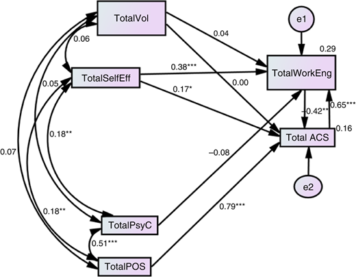 Figure 3 Refer to the image caption for details.