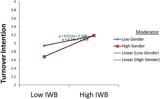 Figure 1 Refer to the image caption for details.