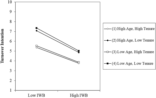 Figure 2 Refer to the image caption for details.