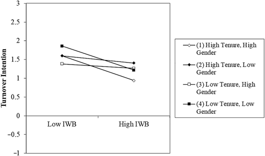 Figure 3 Refer to the image caption for details.
