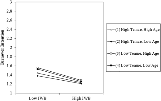 Figure 4 Refer to the image caption for details.