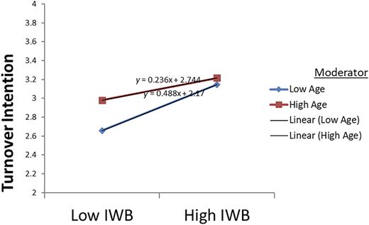 Figure 5 Refer to the image caption for details.