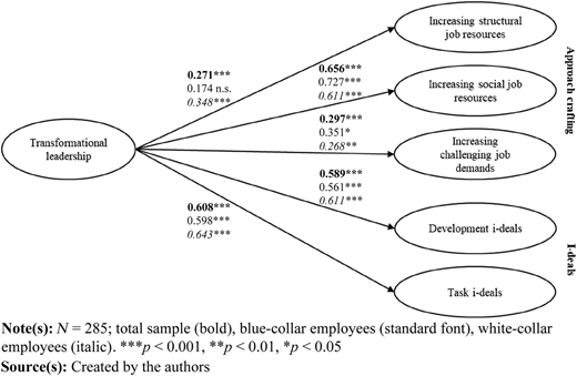 Figure 2 Refer to the image caption for details.