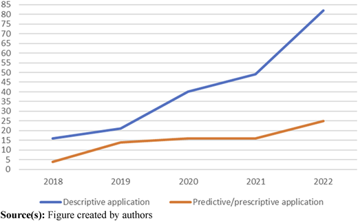 Figure 3 Refer to the image caption for details.