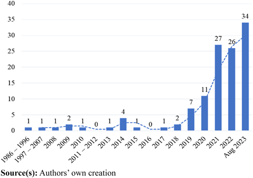 Figure 2 Refer to the image caption for details.