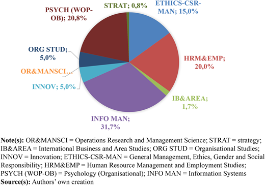 Figure 3 Refer to the image caption for details.