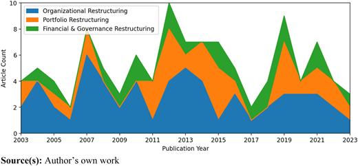 Figure 2 Refer to the image caption for details.