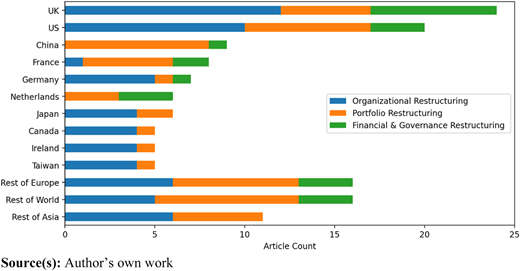Figure 3 Refer to the image caption for details.