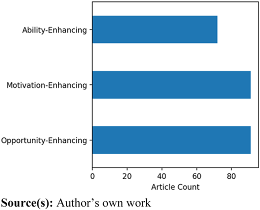 Figure 4 Refer to the image caption for details.