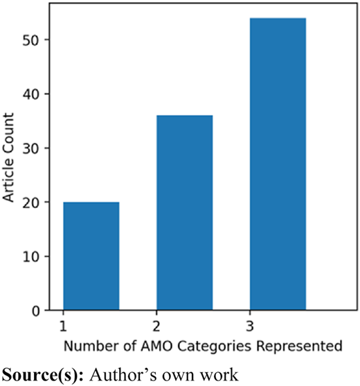 Figure 5 Refer to the image caption for details.