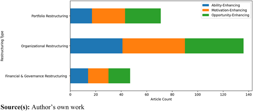 Figure 6 Refer to the image caption for details.